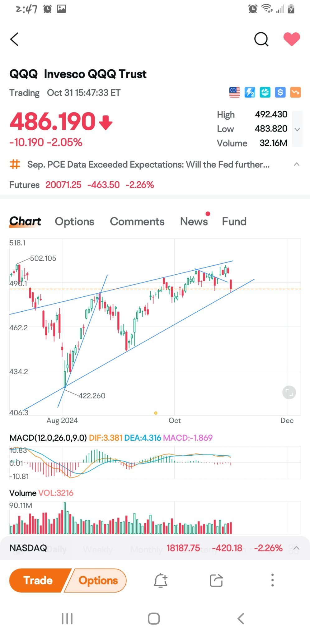 $纳指100ETF-Invesco QQQ Trust (QQQ.US)$ 我想我应该只是相信趋势线