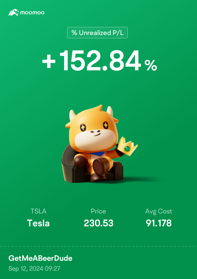 $特斯拉 (TSLA.US)$ 再次达到300%的目标。