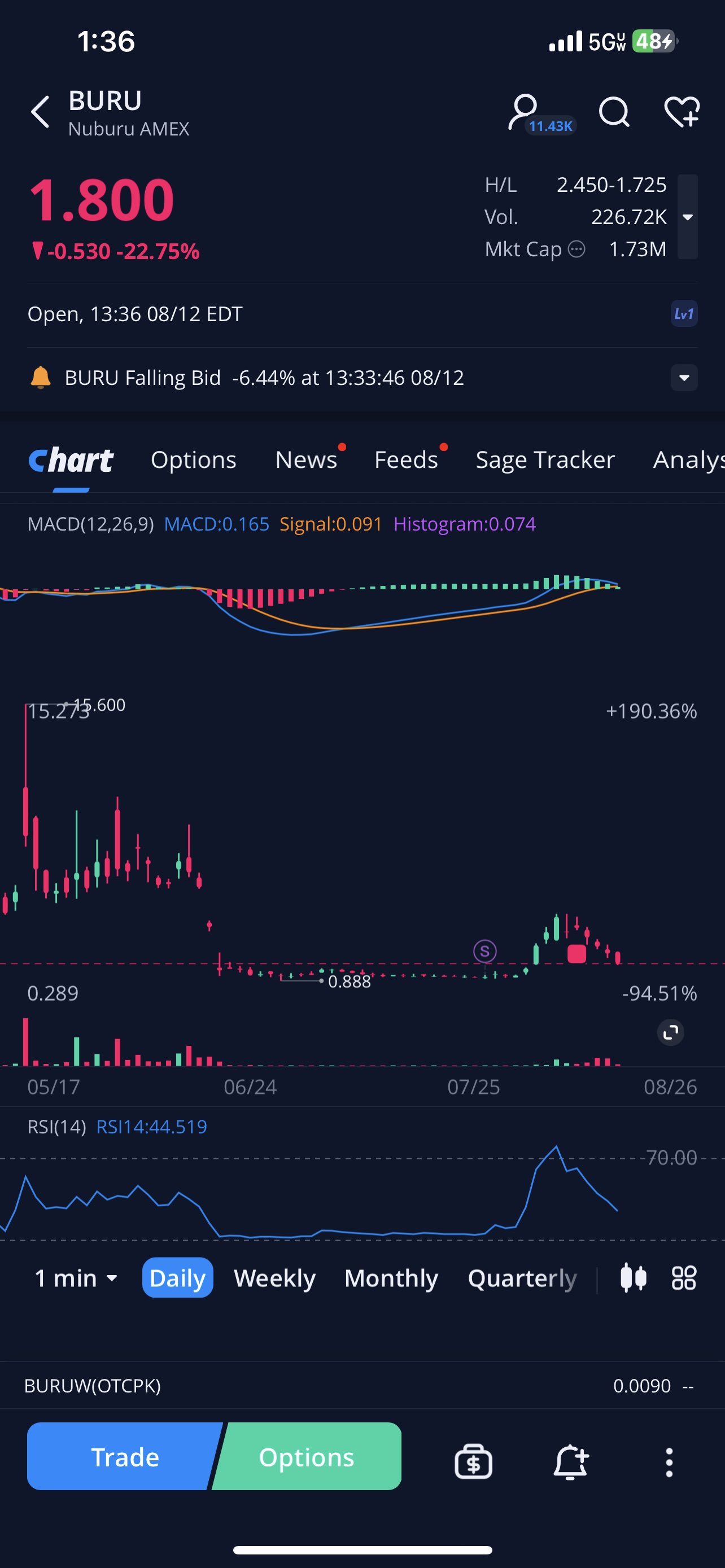 $Nuburu (BURU.US)$ 已恢复✅