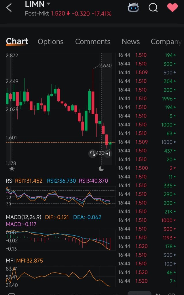 MACD，RSI