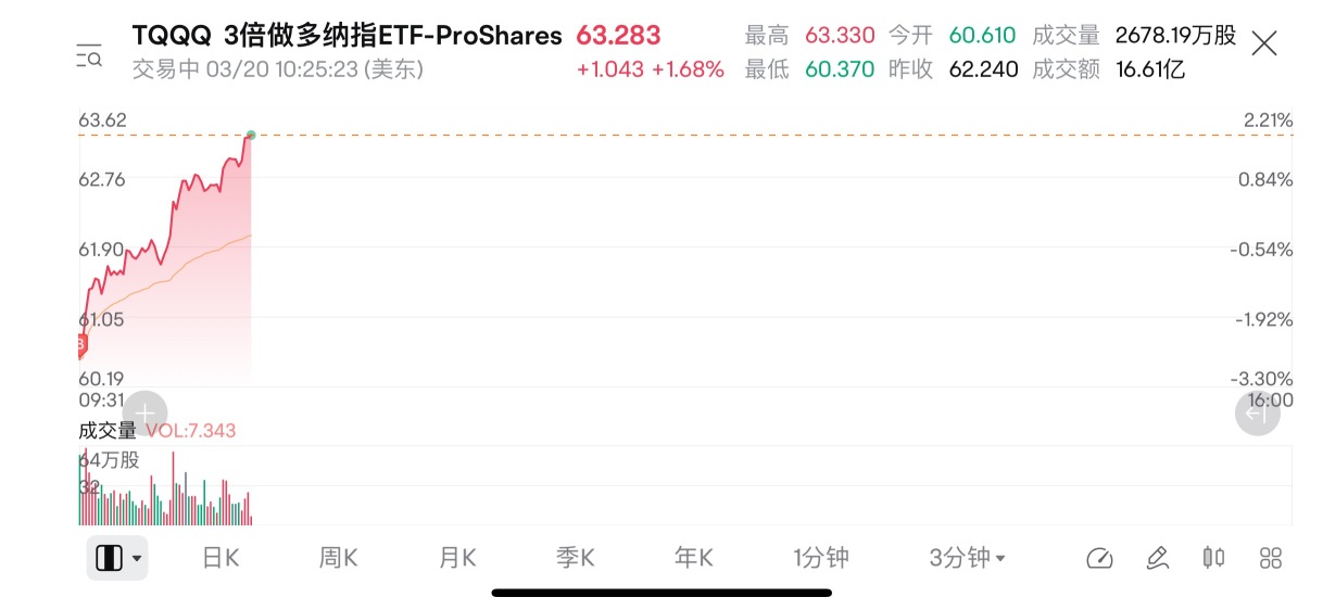 都和你说buy dip