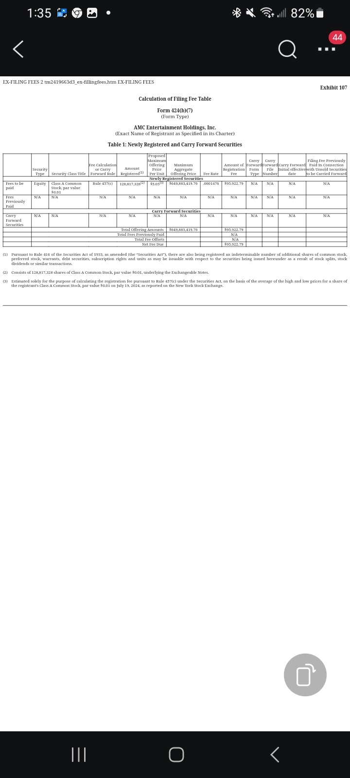 $AMCエンターテインメント HD A (AMC.US)$ よくない