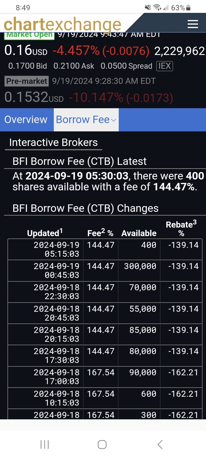 $BurgerFi International (BFI.US)$