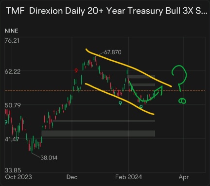 Is it time to buy the dip in treasuries?