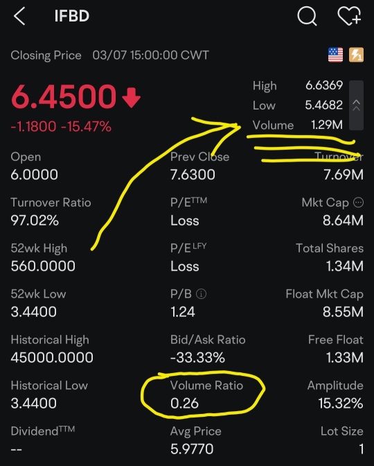 Premarket and After-Hours Trading