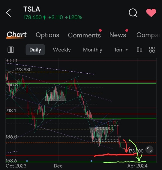 技術人員對 TSLA 看起來很糟糕