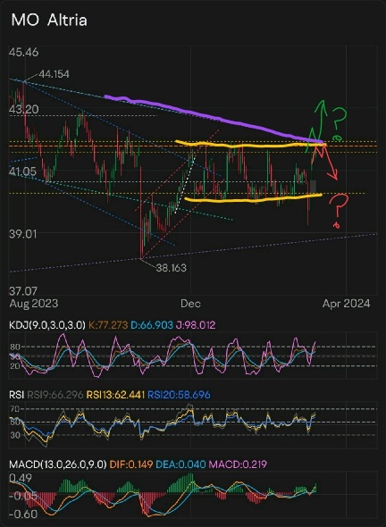 Invesco QQQ Trust(QQQ.US)$ Something has got to give, today - moomoo  Community