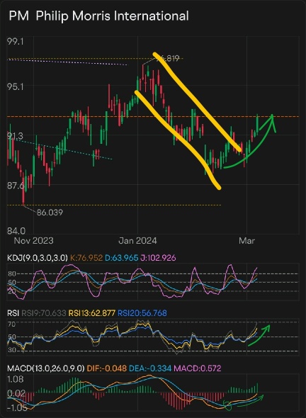 Invesco QQQ Trust(QQQ.US)$ Nice gains here today. Small po - moomoo  Community