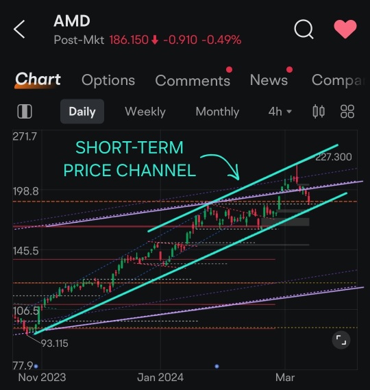 What should we do with this chart?