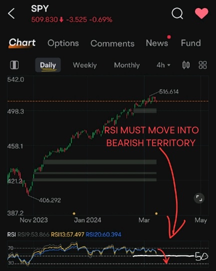 When is The Next Correction?