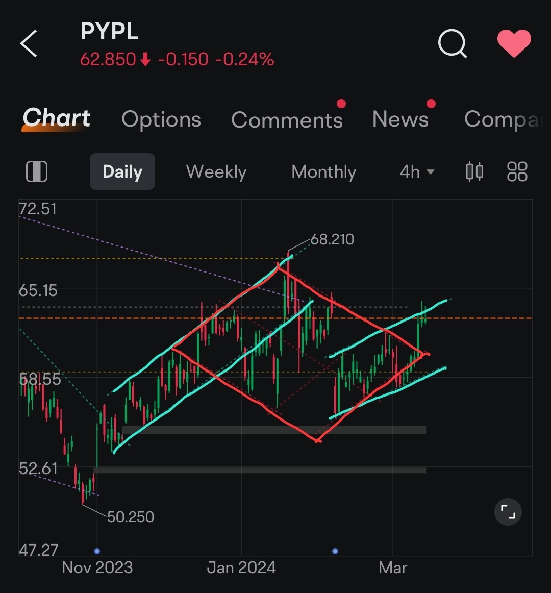 強気のダイヤモンドチャートパターン - moomooコミュニティ