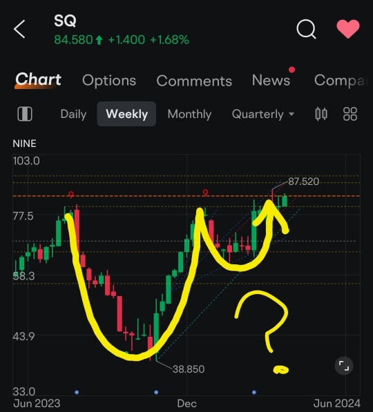 Should we call this a cup and handle?