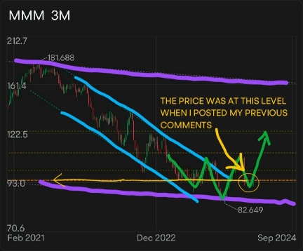 3M 股價發生了什麼情況？