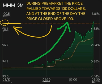 3M 股價發生了什麼情況？