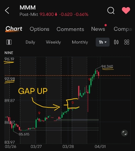 What is going on with 3M's Share Price?