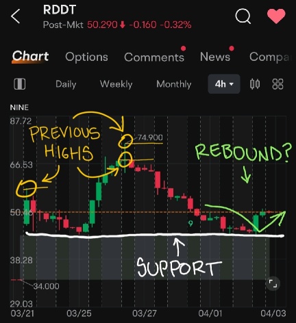 Bullish Engulfing Candle!