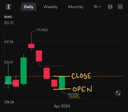 Bullish Engulfing Candle!