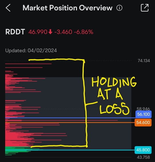 Redditは正式にフラットです