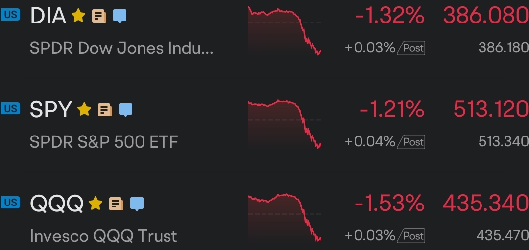 The Charts Are Flashing Major Warning Signs!