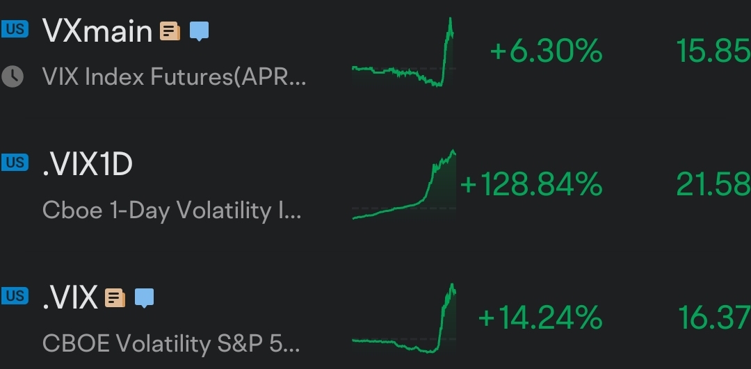 The Charts Are Flashing Major Warning Signs!