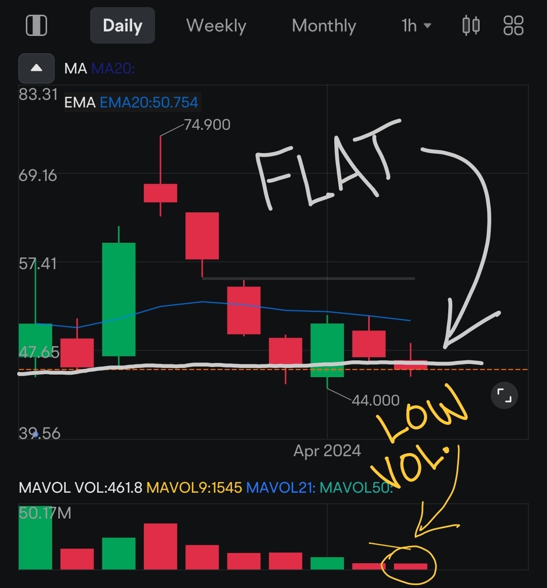 Reddit is Still Hanging In There - moomoo Community