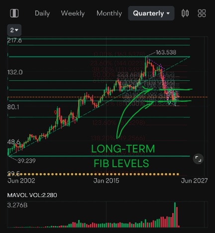 Yields Up, Price Down