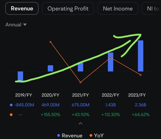 Outlook For Grab Holdings