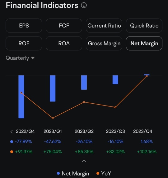 Outlook For Grab Holdings