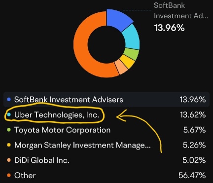 Outlook For Grab Holdings