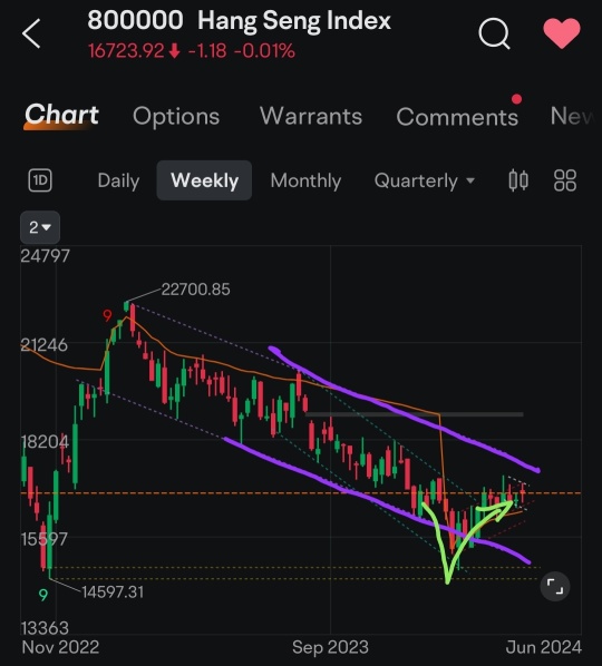 Outlook for the Hang Seng Index