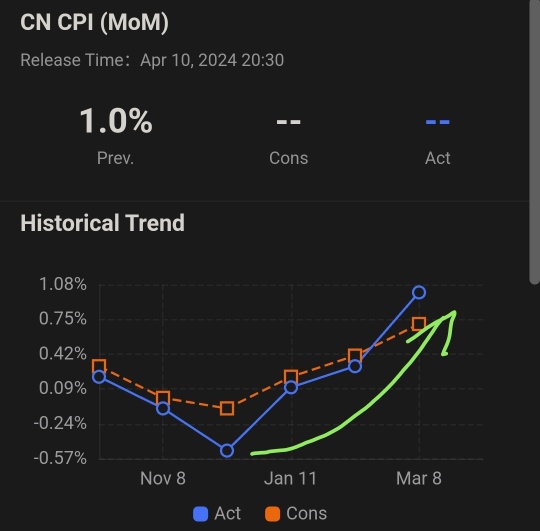 Outlook for the Hang Seng Index