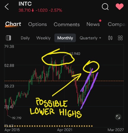 インテルは問題に直面していますか？