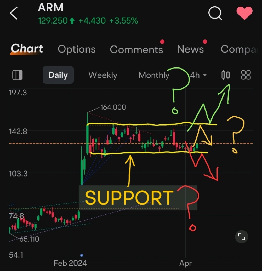 Should we buy this support?