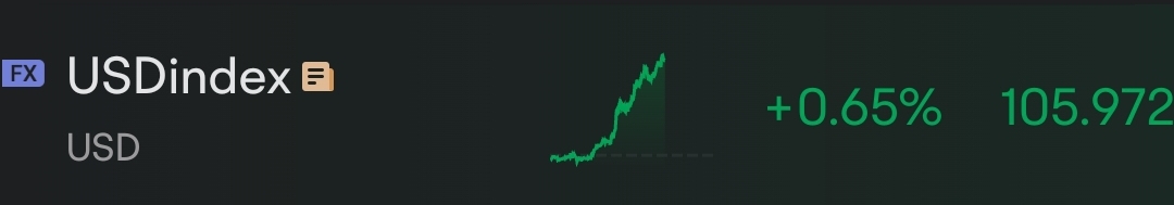 Bearish Type of Morning