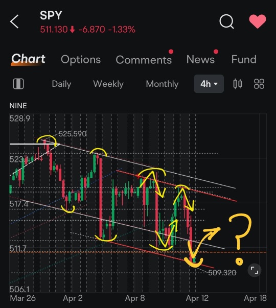 我們應該如何處理這個定價向量？這幾乎是一個完美的平行價格通道。我們應該購買這個支持嗎？