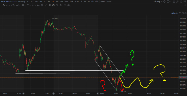 What should we do with this pricing vector? It's almost a perfect parallel price channel. Should we buy this support?