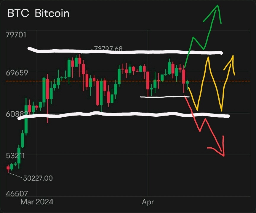 Trouble Before the Halving Event?