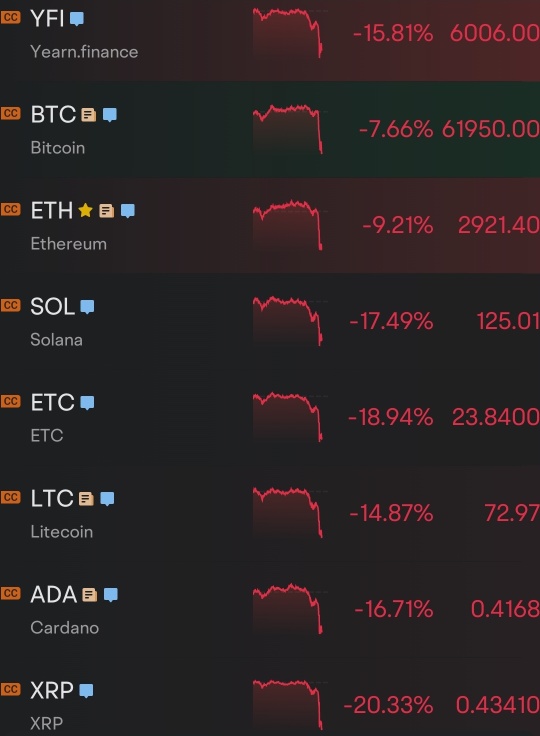 Dip Buy Opportunity Incoming?