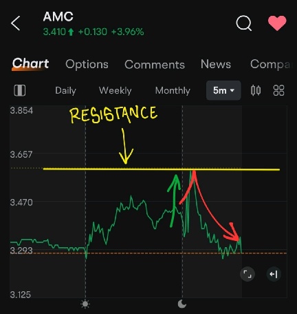 Price Rejection?