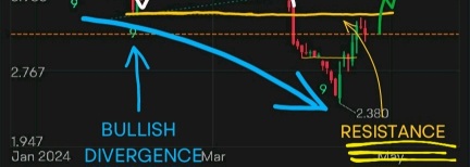 Price Rejection?
