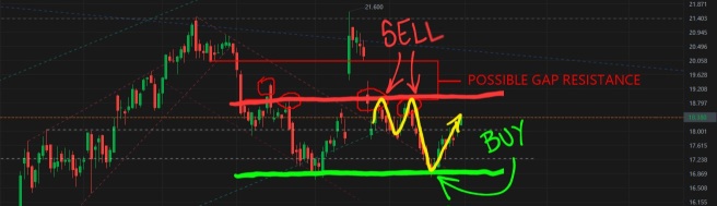 We Saw a Rejection at Gap Resistance Several Times. Will We See it Again?