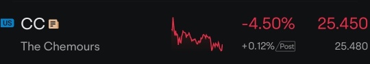 Options Action in This Ticker was Skewed Heavily on the Bearish Side Today