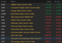 Trump's EU Tariff Will Be Delayed Until July 9th and Futures are Responding Positively