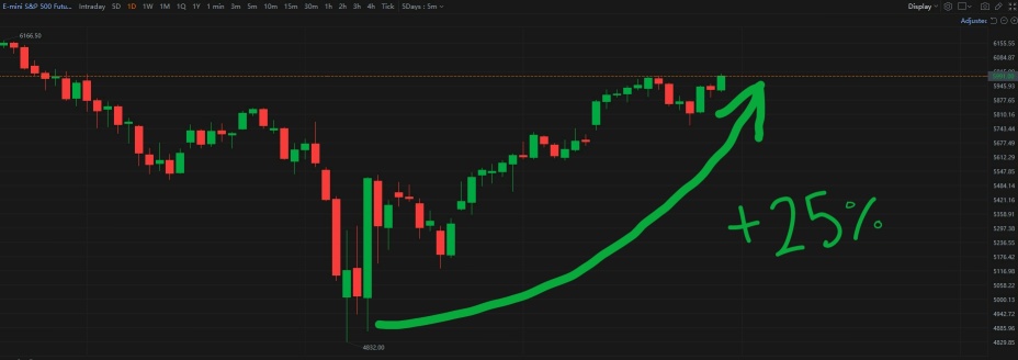 More Tariff News Moving the Markets Up After Hours