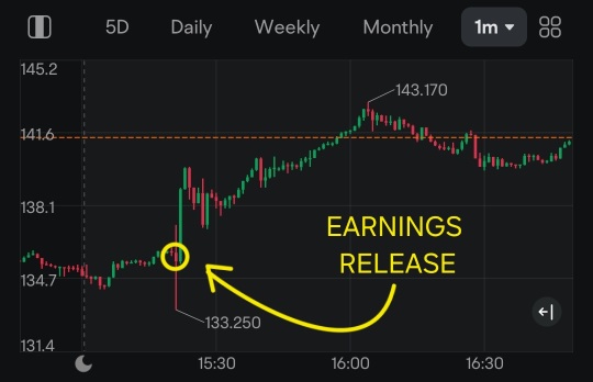 More Tariff News Moving the Markets Up After Hours