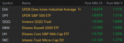 More Tariff News Moving the Markets Up After Hours
