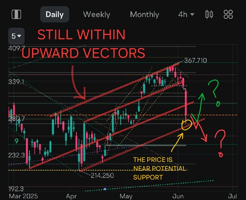 Still Within the Upward Vectors