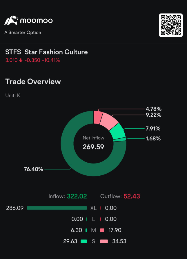 That changes FAST. Bullish af .