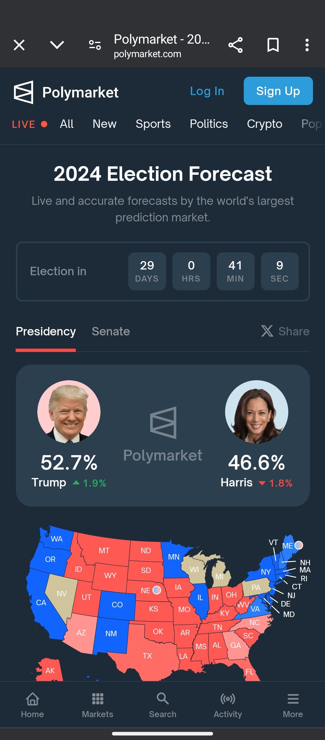 $トランプ・メディア・アンド・テクノロジー・グループ (DJT.US)$ これが最新の世論調査結果です🙏