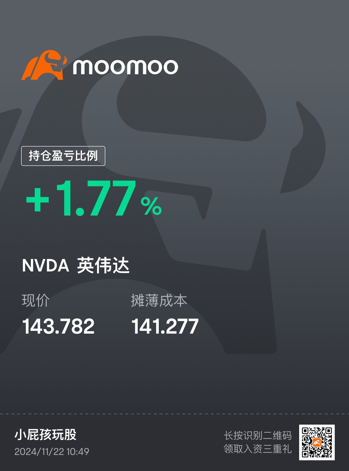 $英偉達 (NVDA.US)$ 減倉 今天有點弱你